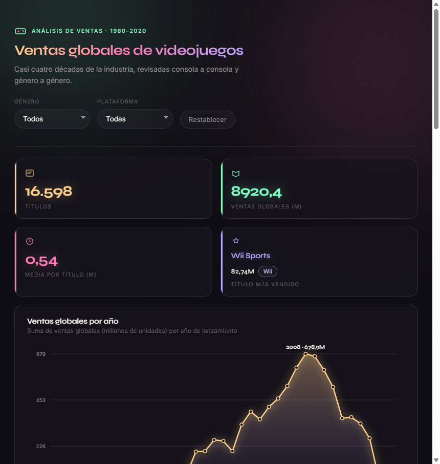 Video Game Sales